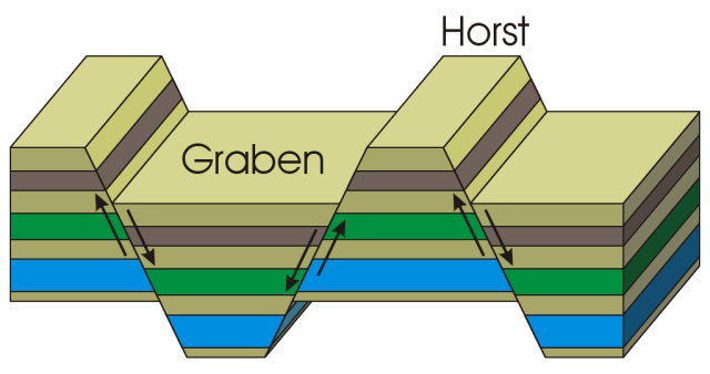 portefólio de ciências: Horst e Graben